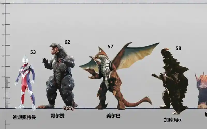 比例图迪迦奥特曼全登场怪兽比例图