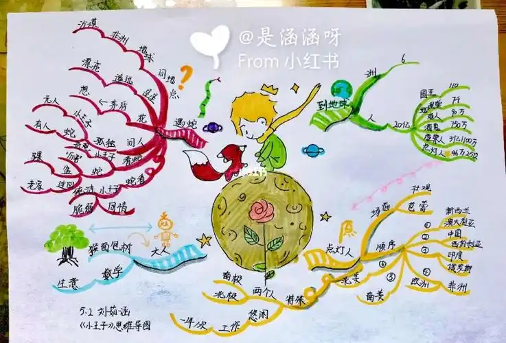 小王子思维导图