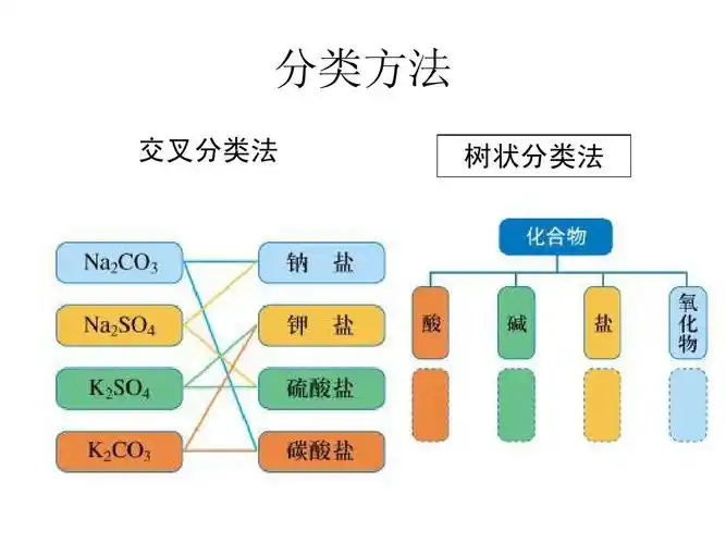 物质的分类 总结ppt_word文档在线阅读与下载_免费文档