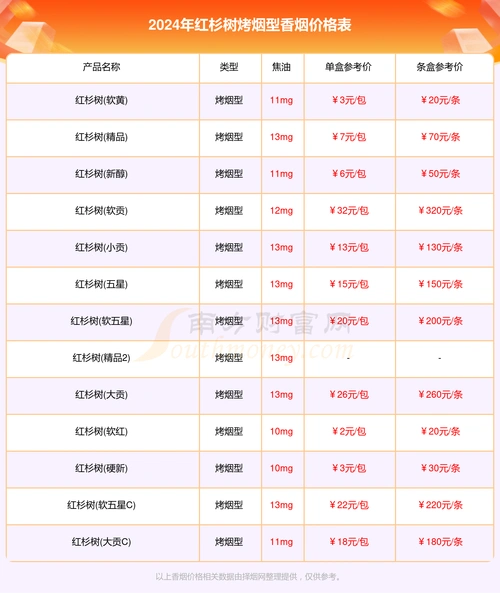 红杉树烤烟型香烟价格多少一条2024价格一览表