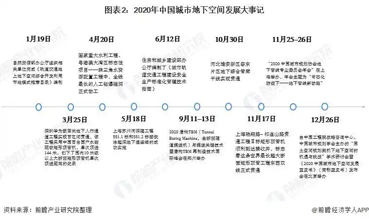 2020至2022中国大事件