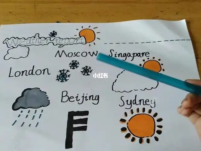 英语小报天气ω