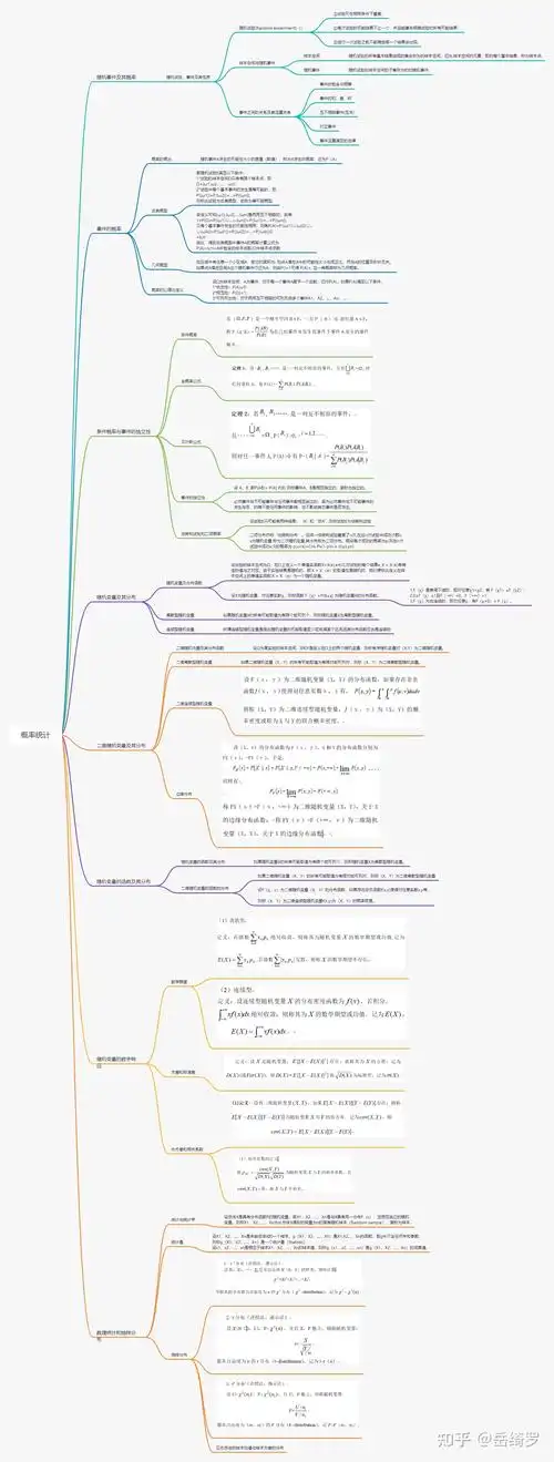概率统计思维导图 - 知乎