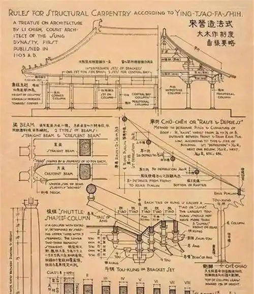 没有cad的年代,手稿如打印般规整_梁思成_建筑物_中国