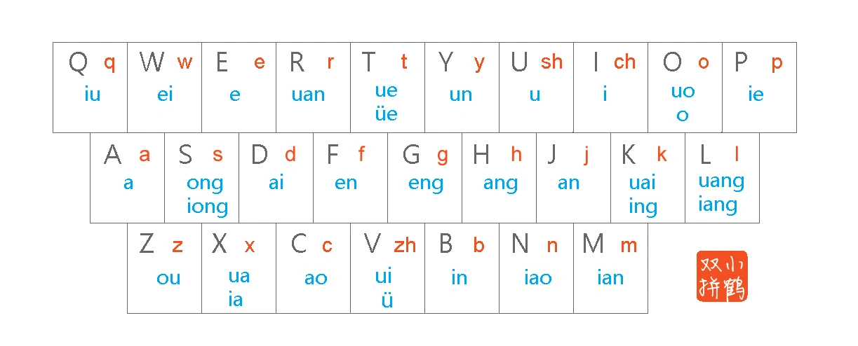 小鹤双拼键盘图