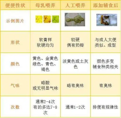 宝宝便便解析:什么样的大便才正常