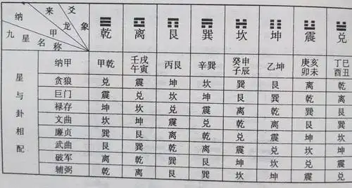 罗盘解密之九星翻卦法