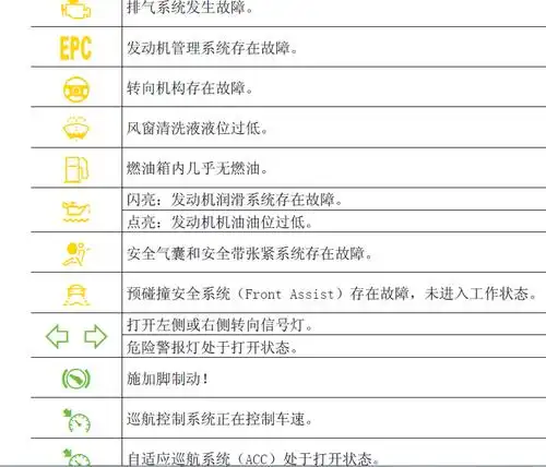 仪表盘上的故障灯有哪些? 越全面越好哦!