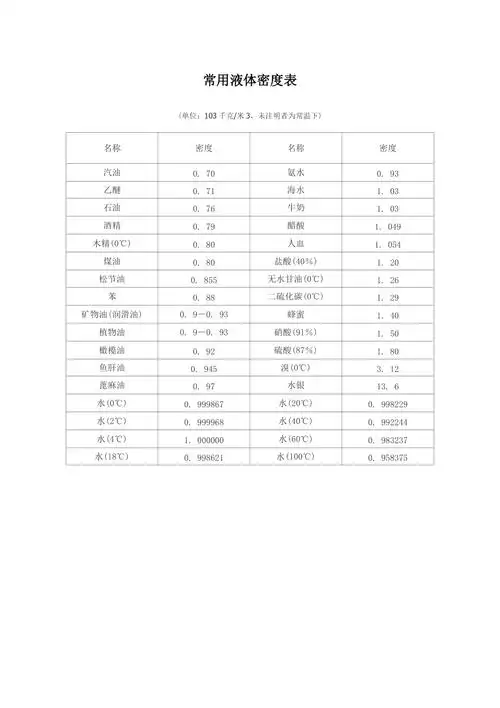 常用液体密度表