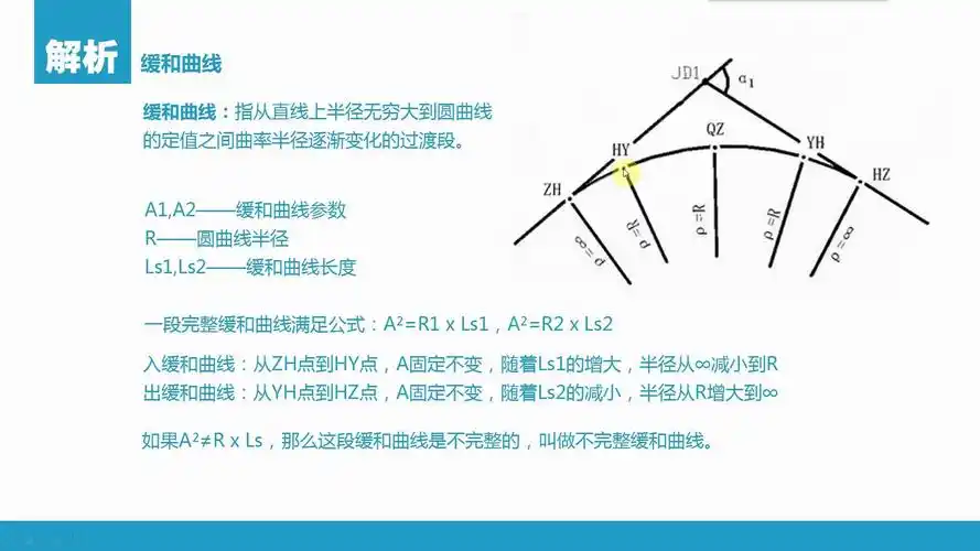 测量员教程之平曲线解析