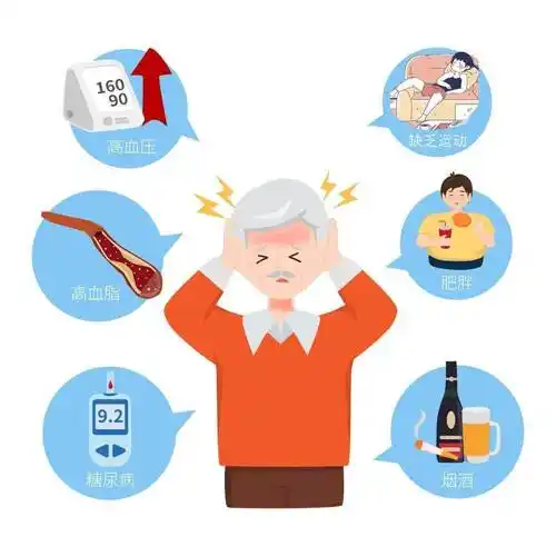 脑卒中的危险因素有哪些?