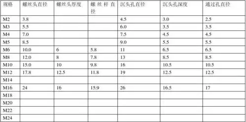 螺丝及沉头常用孔尺寸