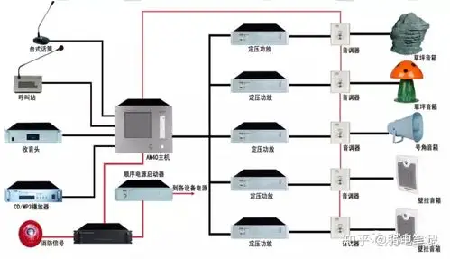 公共广播及背景音乐系统设计知识