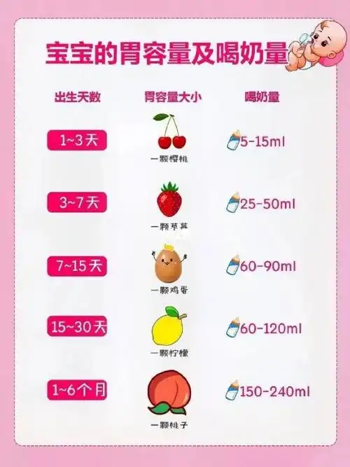 0-12个月宝宝奶量表
