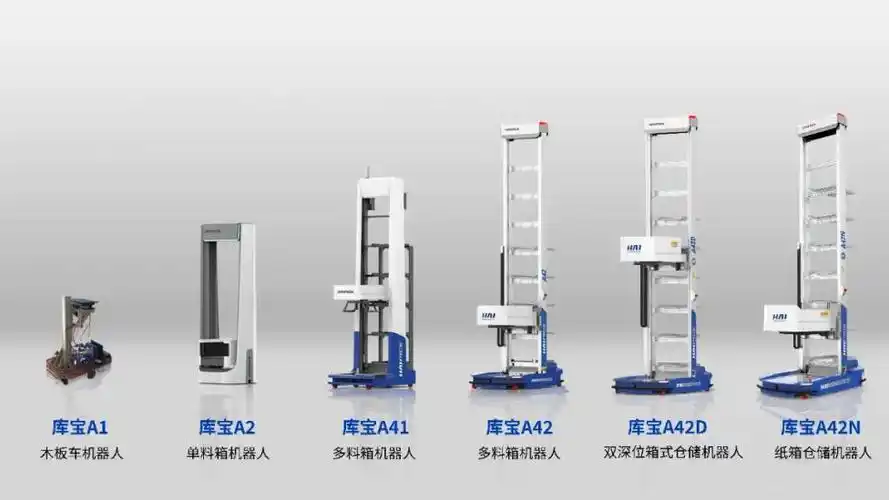 logisticsiq发布全球仓储自动化市场图谱,海柔创新入选top50仓储自动