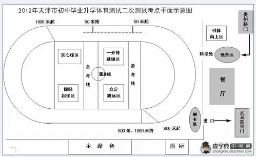 2012年天津中考体育第二次测试5月26日进行