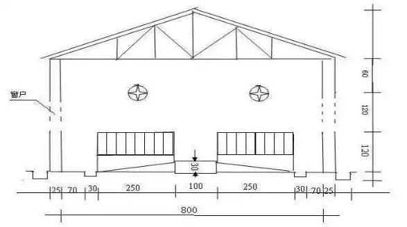 农村夫妻建一个20头母猪年出栏400头肥猪的猪场需要多少钱