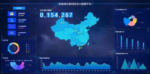 新能源车联网综合大数据平台