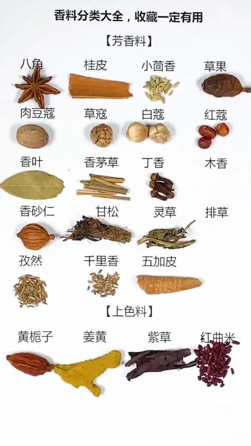 常见43种香料分类大全表,值得收藏