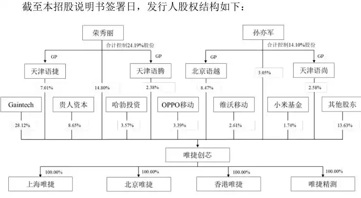 2020年,oppo移动,华为(哈勃投资),小米(小米基金)和维沃移动四大手机