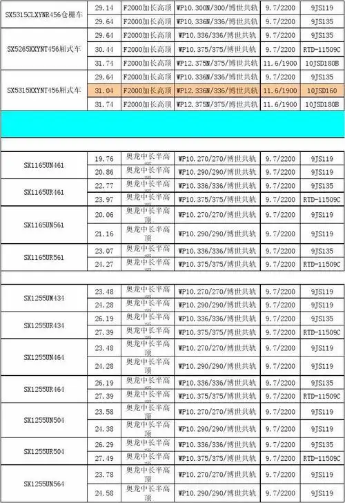 陕重汽载货车详细产品价格表-3