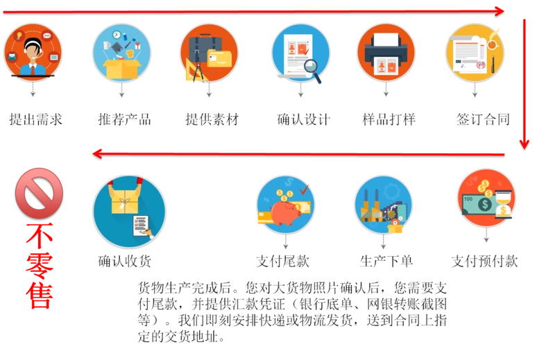 各类礼品定制_河畔市场_蓝色河畔
