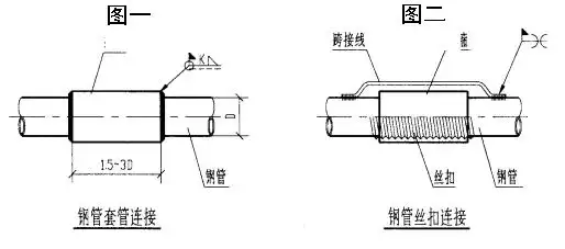 建筑电气sc20钢管怎么连接