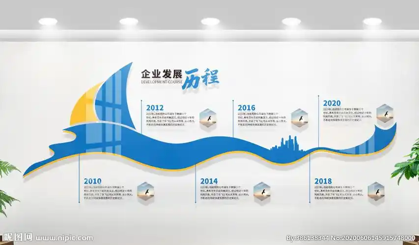 公司企业发展历程文化墙图片