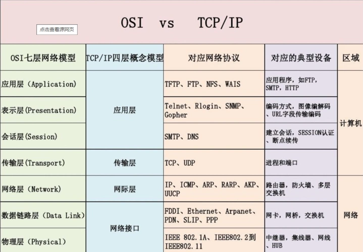 计算机网络已经解答