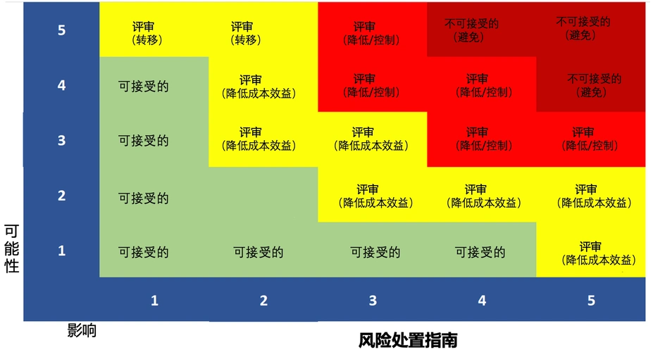 网络安全风险管理入门