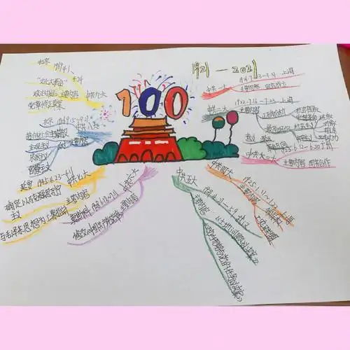 建党100周年思维导图