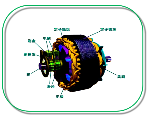 基于时序特征的发电机转子故障诊断方法