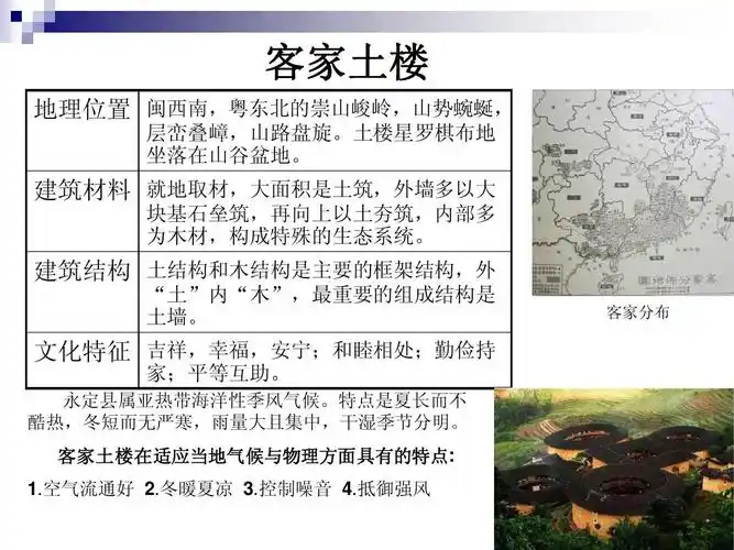 中国地方特色民居建筑如何适应当地气候分析——永定客家土楼ppt