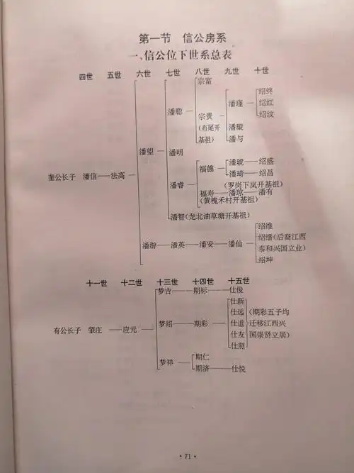 潘氏祖德(公益事业)潘氏辈分