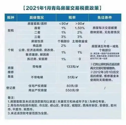 泰安房屋契税】 泰安契税2021年9月1日新政策