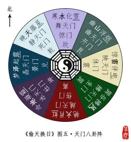 本章配图:天门八卦阵