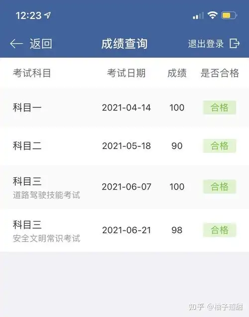 跟你分享一下我的驾照成绩.这个问题之前我也在纠结过.