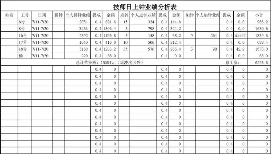 技师工资日报表