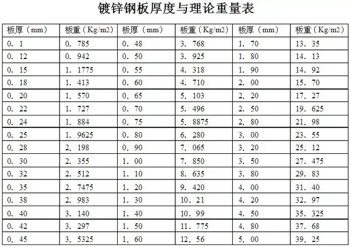 8 普通热轧镀锌钢板 风管镀锌板厂