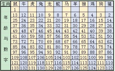 十二生肖日历表2020,十二生肖日期属相表