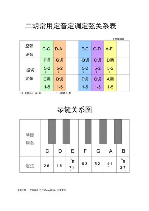 二胡常用定音定调定弦关系表