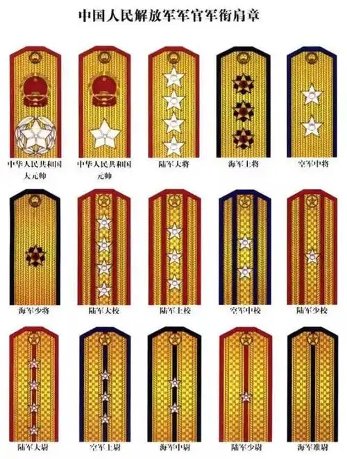 我军两次实行军衔制有哪些不同,少尉升至大校平均要多少年