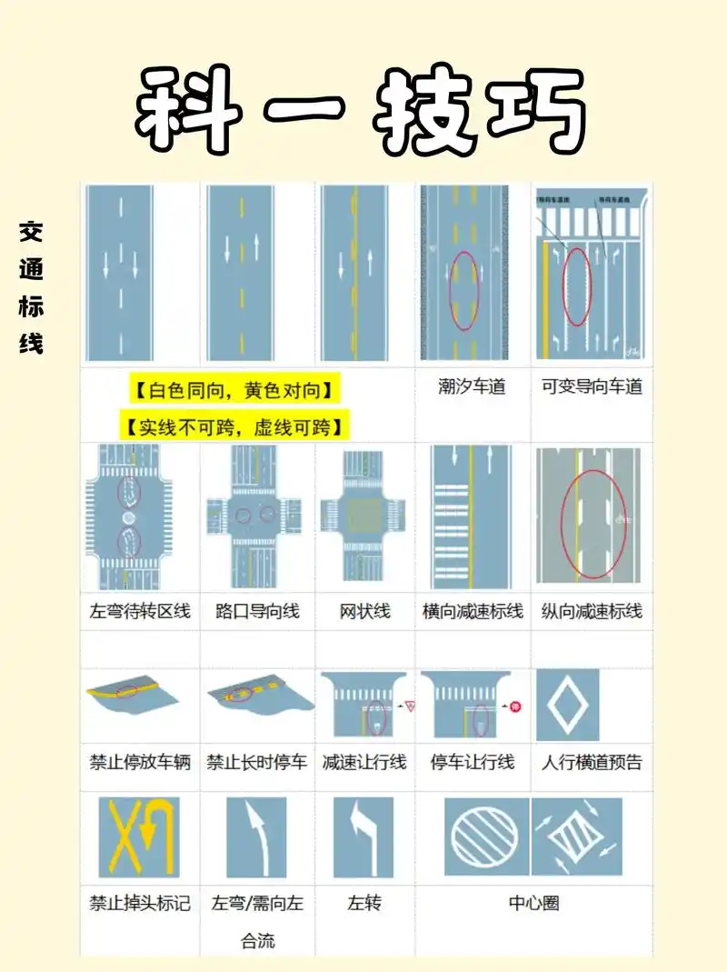 78科目一图形标志汇总啦!