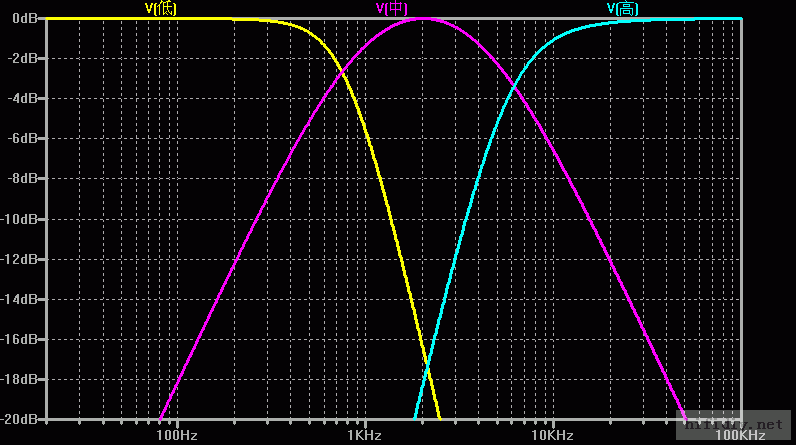 0作音箱三分频器幅频特性曲线】