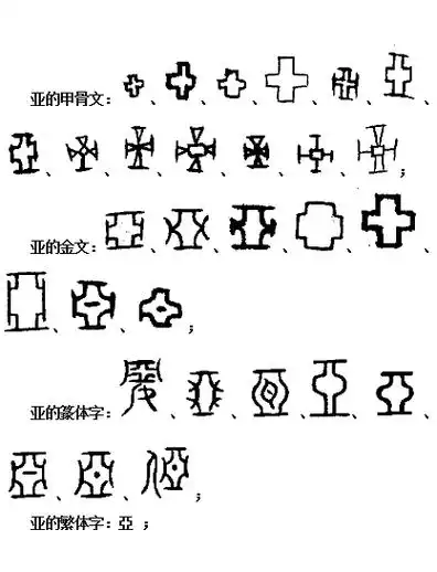 汉字溯源说文解字106亚恶癋哑俹娅桠壸铔氩垭垩挜