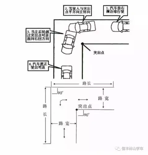 汽车进人直角弯之前靠右侧行驶,右侧车轮与道路右侧边线保持约0.