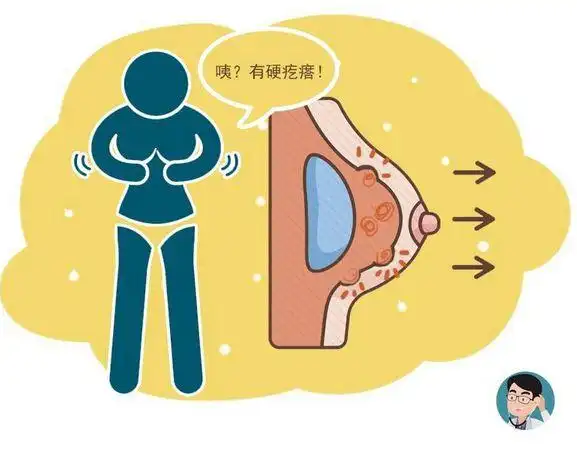 4,乳房皮肤发生改变