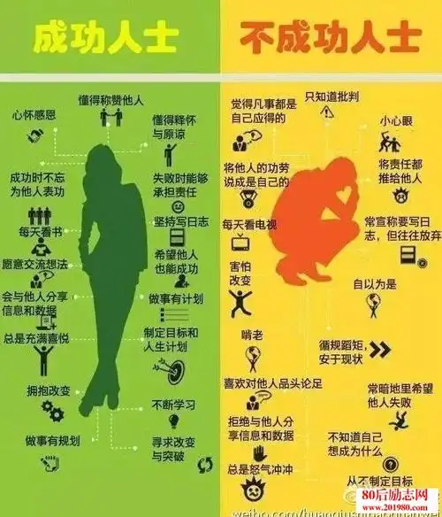 成功人士的人格特质:"反人性"