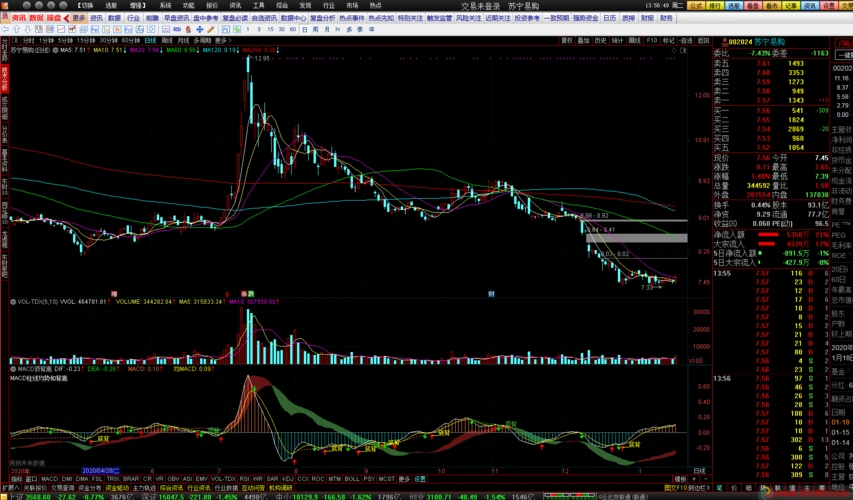 苏宁易购(002024)股吧,股票说吧,股票实时讨论,研究报告 - 理想论坛