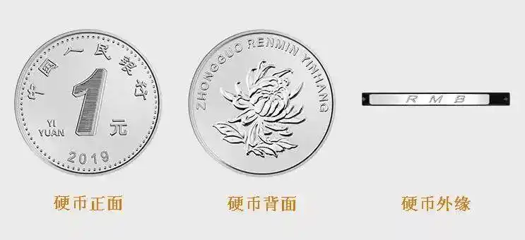1元硬币1元纸币10元纸币20元纸币新版人民币50元纸币据悉,新版人民币